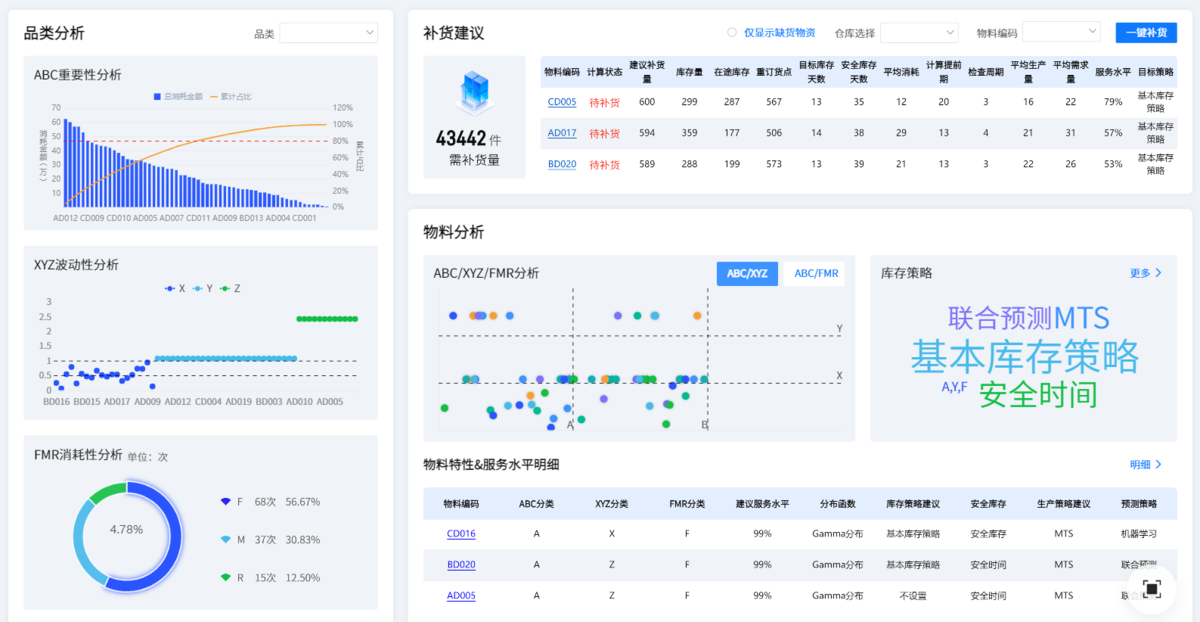 替代物料 + 停产预警：有没有用不了的料？